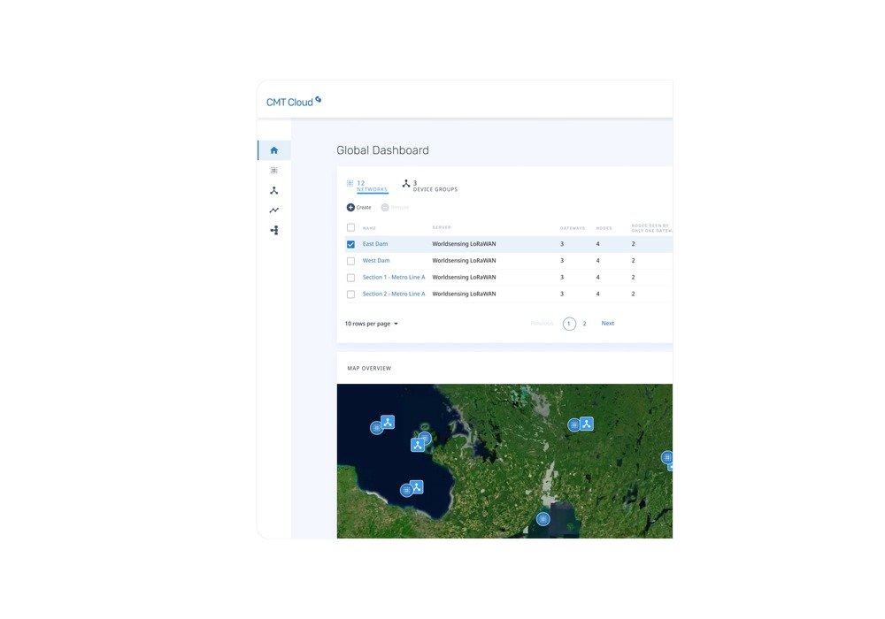 CMT Cloud Worldsensing